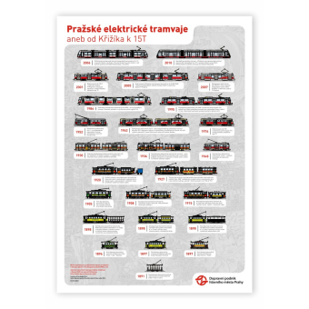 Plakát Pražské elektrické tramvaje