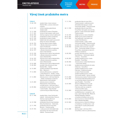                             Encyklopedie MHD: 1. díl, 1. svazek – Metro                        