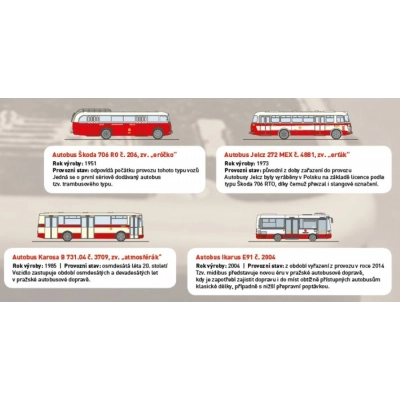                             Plakát Exponáty Muzea MHD                        