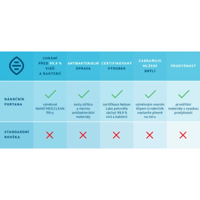                             Bílý nano nákrčník Purtana s motivem schématu Maappi (s 10 nanofiltry)                        