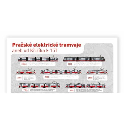 Plakát Pražské elektrické tramvaje
